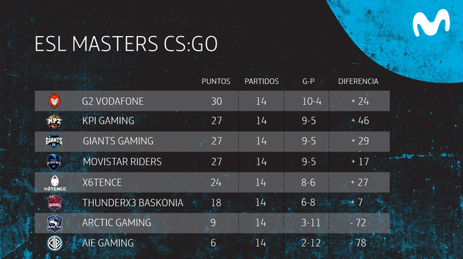 ESL MASTERS FINAL