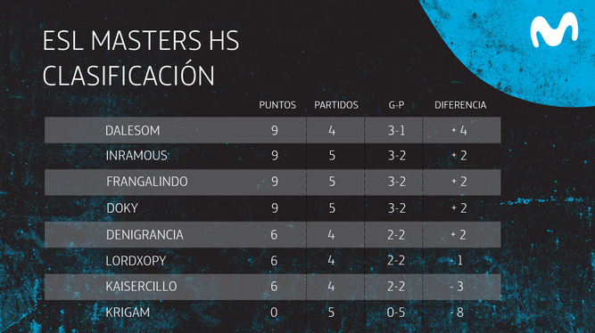 ESL MASTERS HS