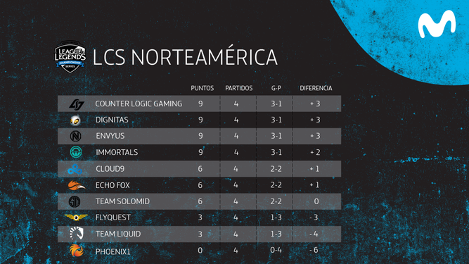 LCS NA