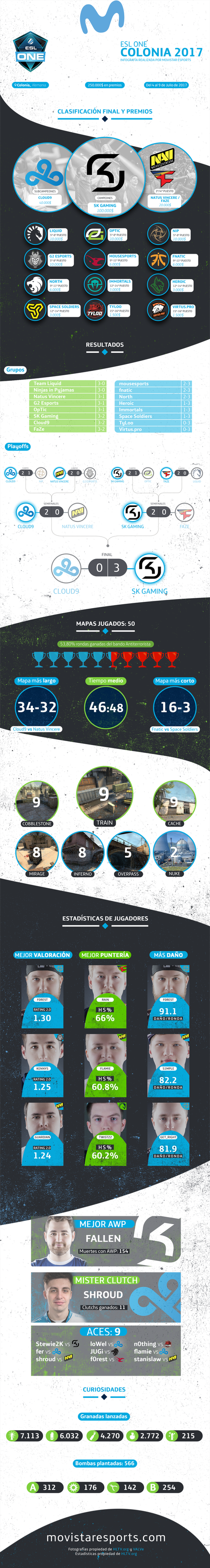 Infografía Colonia