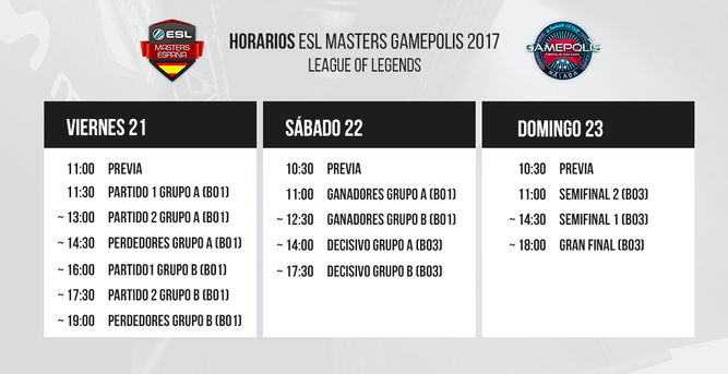 El torneo se irá desarrollando a lo largo de tres días / Imagen: ESL
