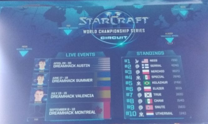 SC2 WCS