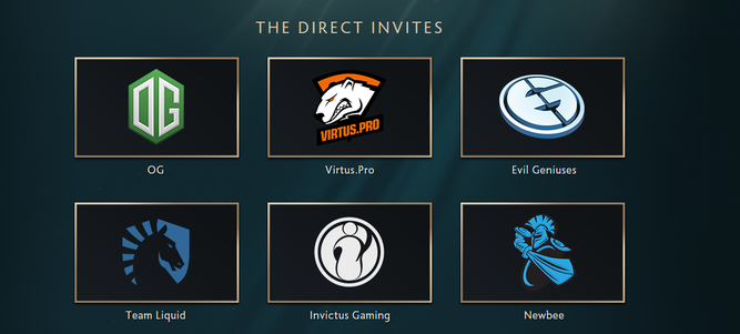 Equipos invitados The International 7