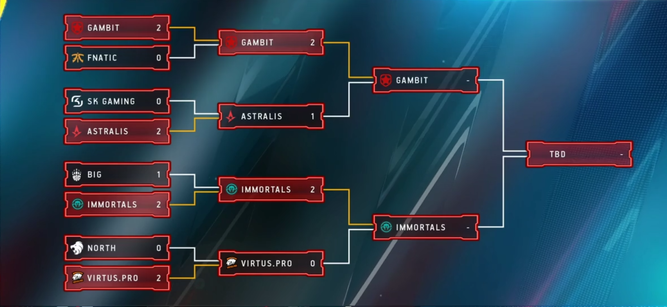 PGL Major Cracovia 2017