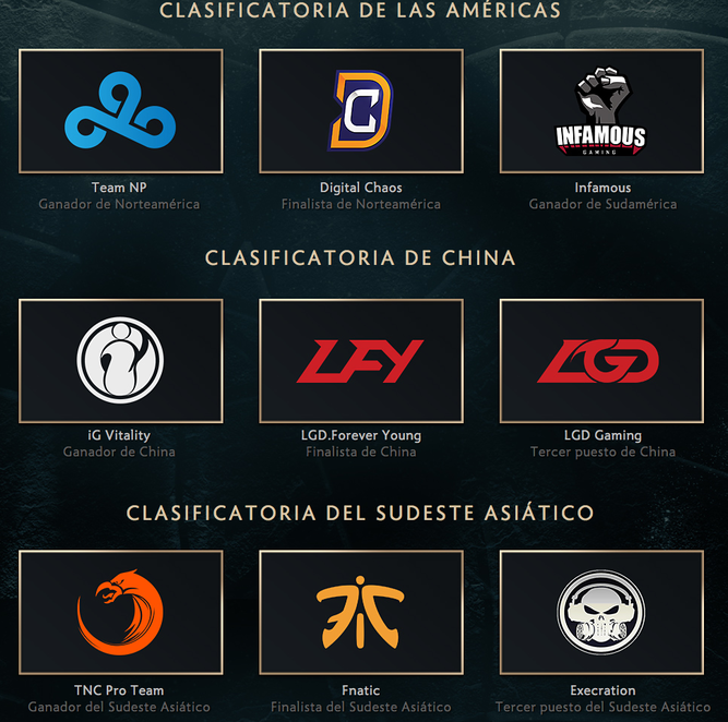 Equipos clasificados al The International 7