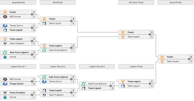 hgc western