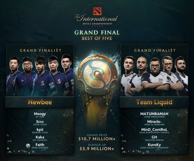 La gran final del TI7