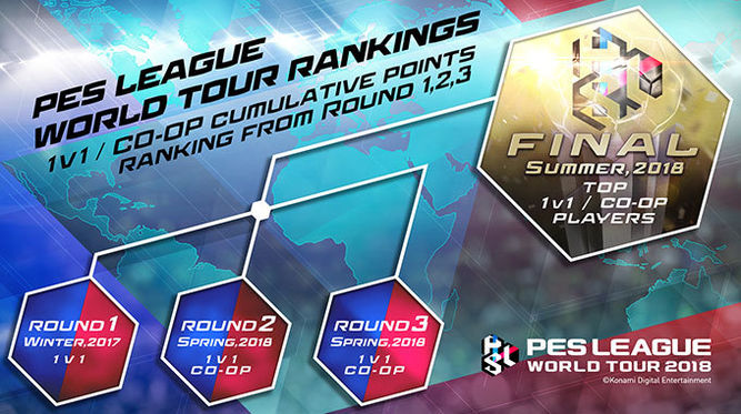 Estructura de la PES League