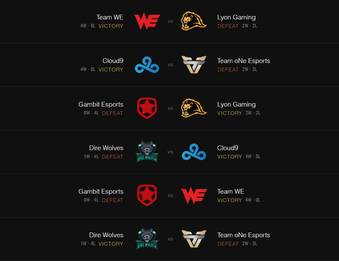 Resultados Día 1
