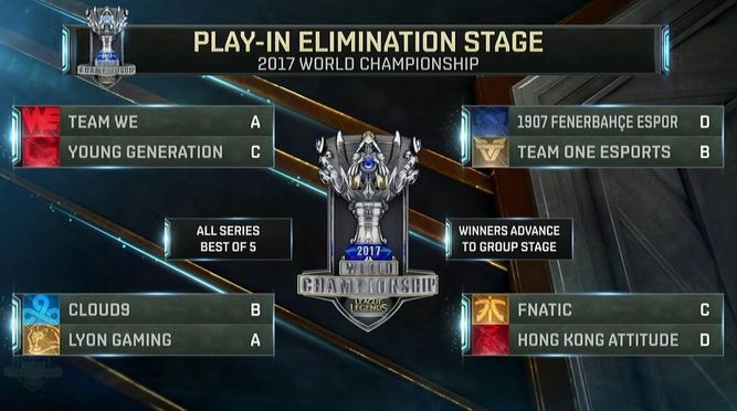Segunda fase de grupos del Play-In