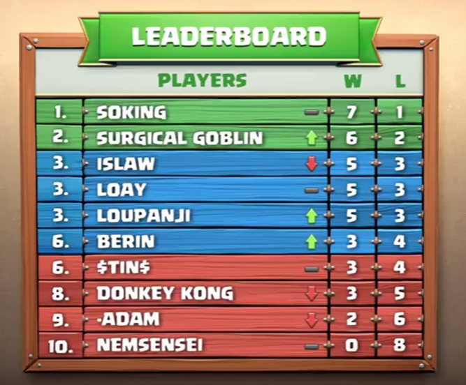 Clasificación Semana 3