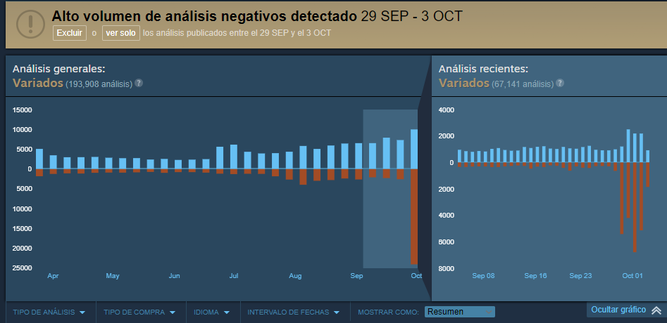 Críticas en Steam