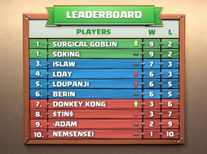 Clasificación CCGS
