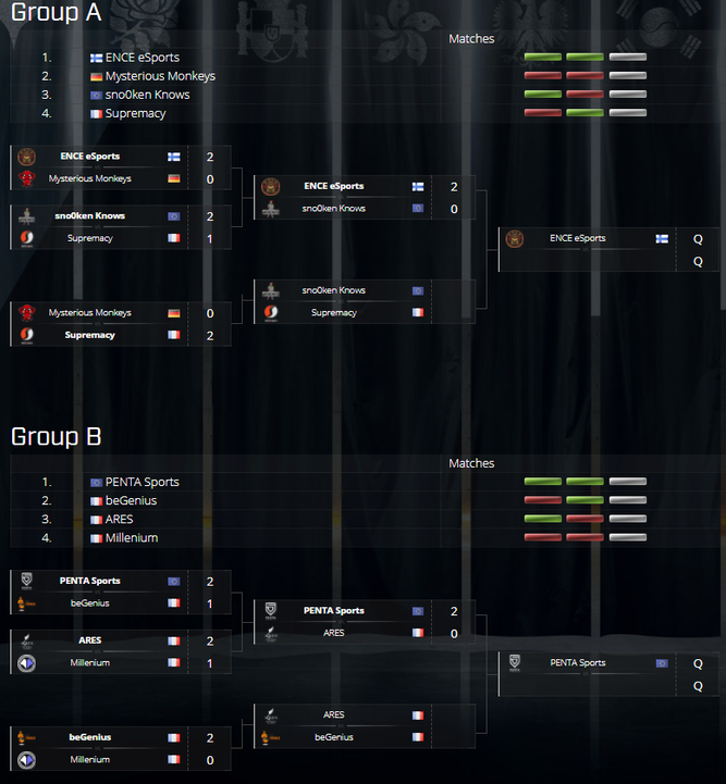 Tercera Temporada RS Pro League Regional EU