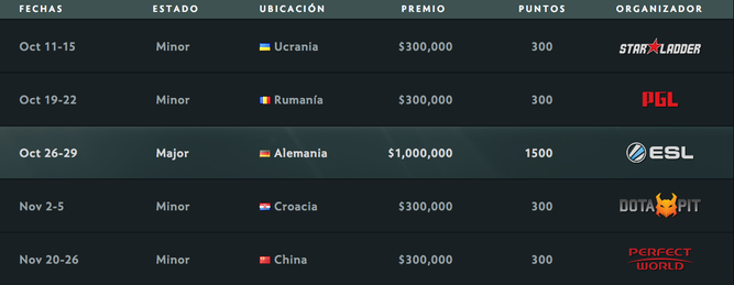 Primeros torneos del circuito competitivo de Dota 2