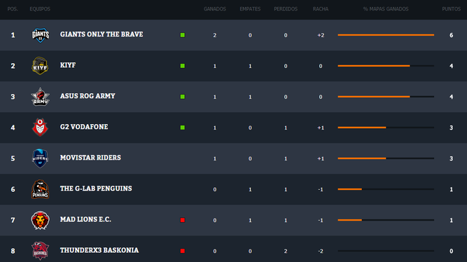 Clasificación Superliga Orange / Imagen: LVP