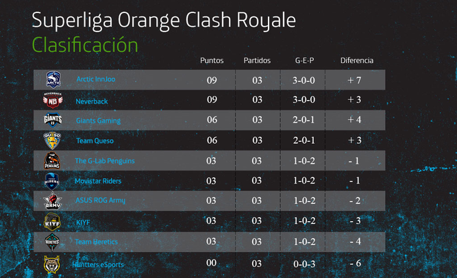 Clasificación