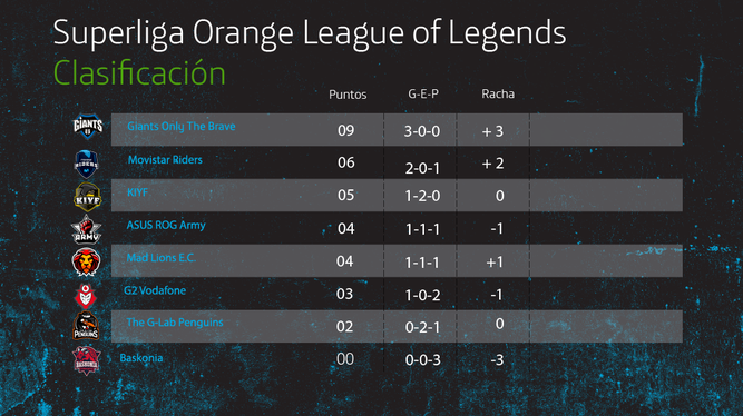 Clasificación Superliga Orange