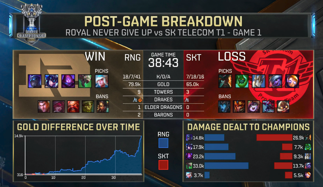 Resumen Mapa 1 Semis Worlds