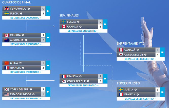 Fase final Mundial Overwatch 2017