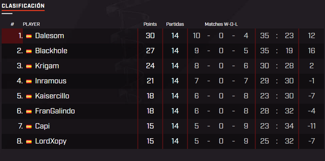 Clasificación