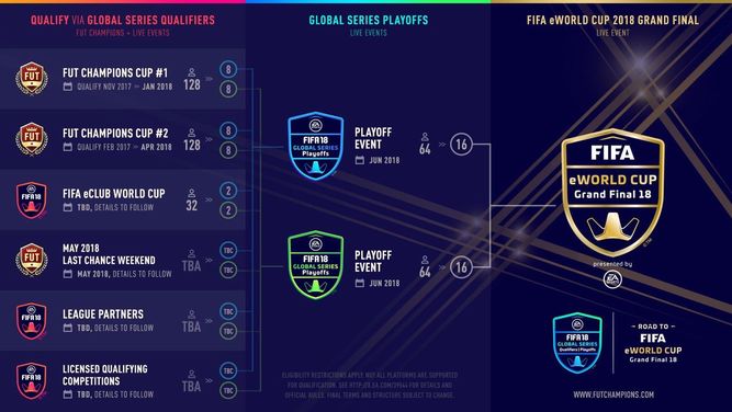 Así es el polémico formato competitivo de FIFA 18