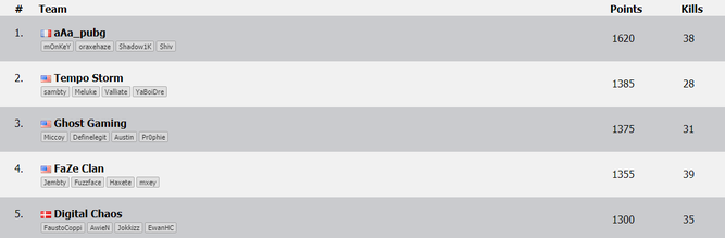 Clasificacion