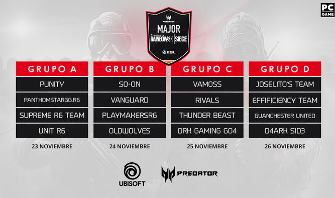 Fase de grupos Liga Predator