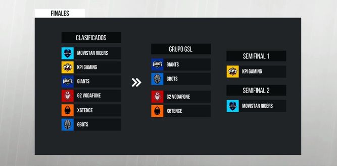 Cruces y partidos ESL Masters CS:GO temporada 2