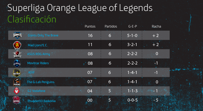 Clasificación Superliga Orange