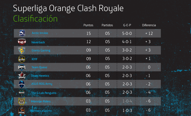 Clasificación