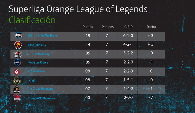 Clasificación