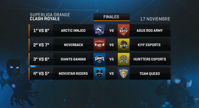 Finales Gamergy