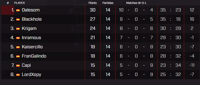 Clasificación