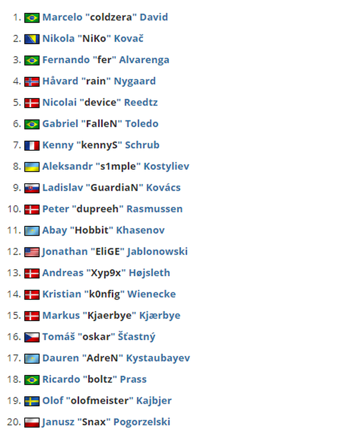 Top 20 HLTV