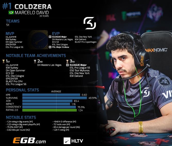 Coldzera