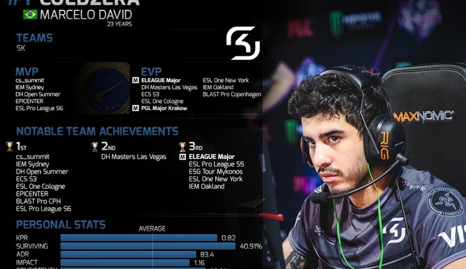Coldzera