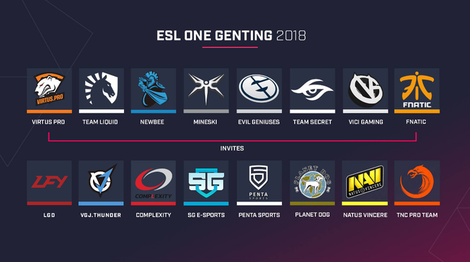 Equipos