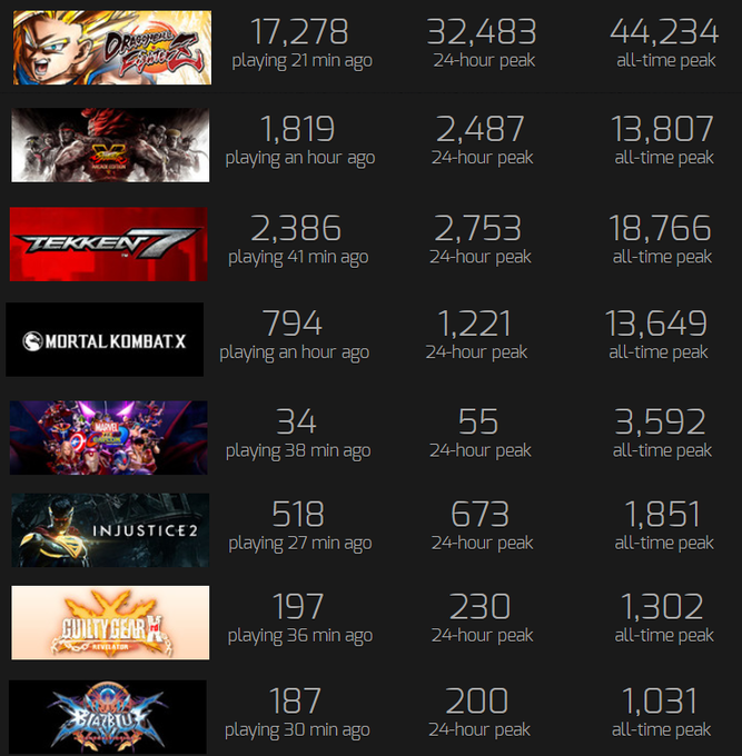 Comparativa juegos de lucha en Steam