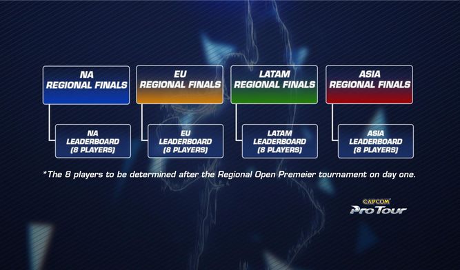 Solo los jugadores de cada región podrán participar en sus finales regionales