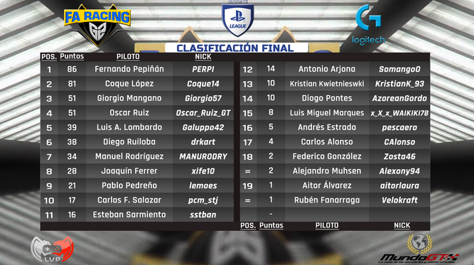 Clasificación