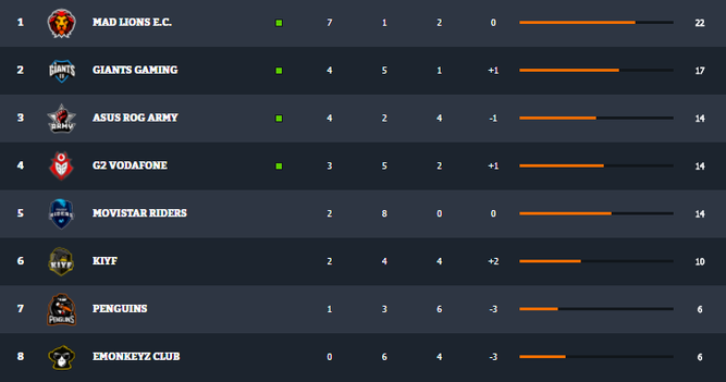 Clasificación