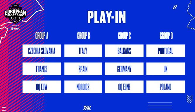 Fase de grupos European Masters