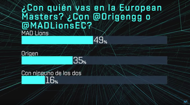 Resultados de la encuesta en The Gaming House