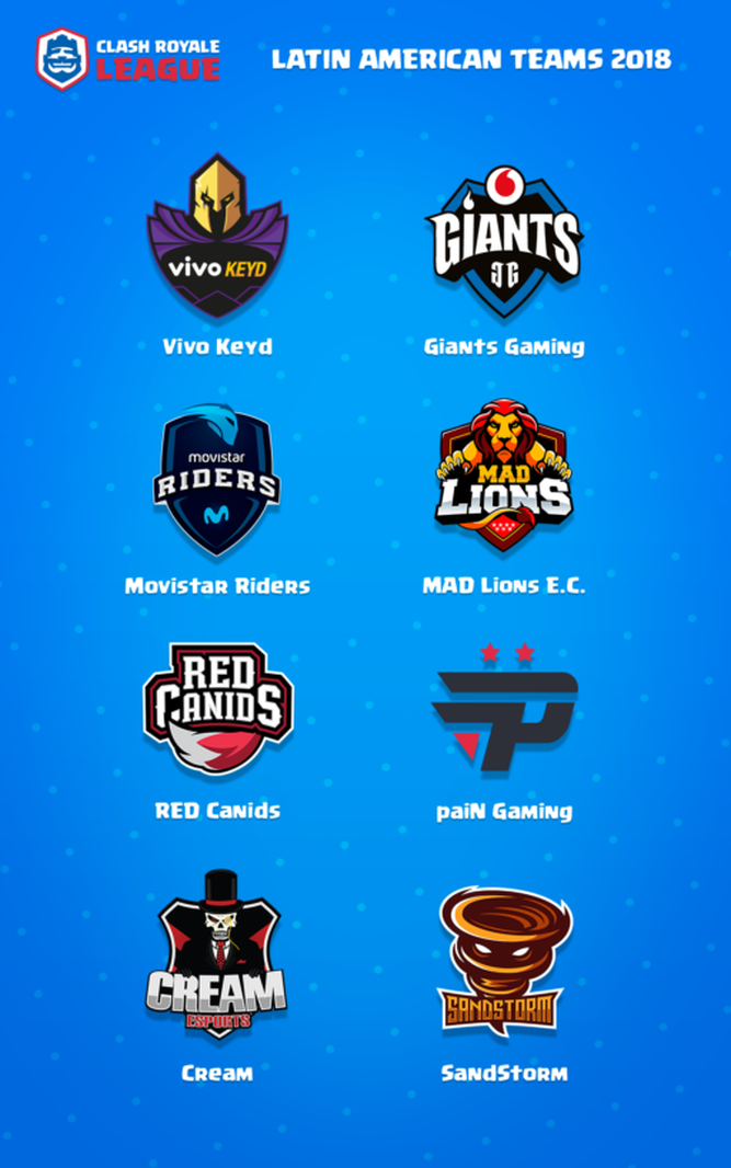 Equipos
