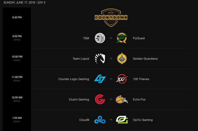LCS NA - Día 2