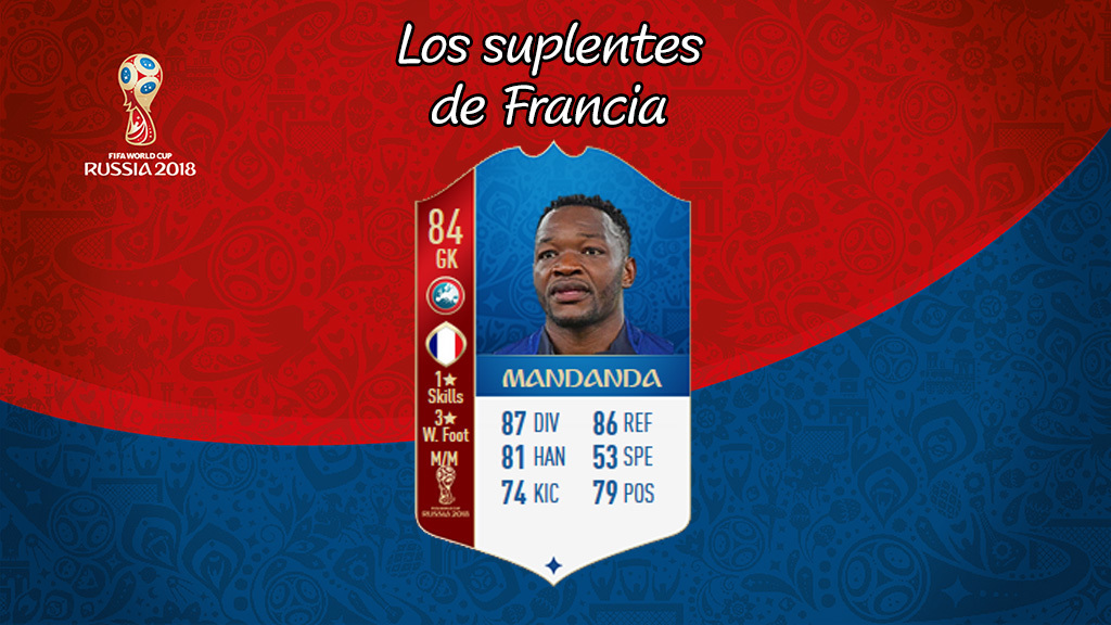 Mandanda