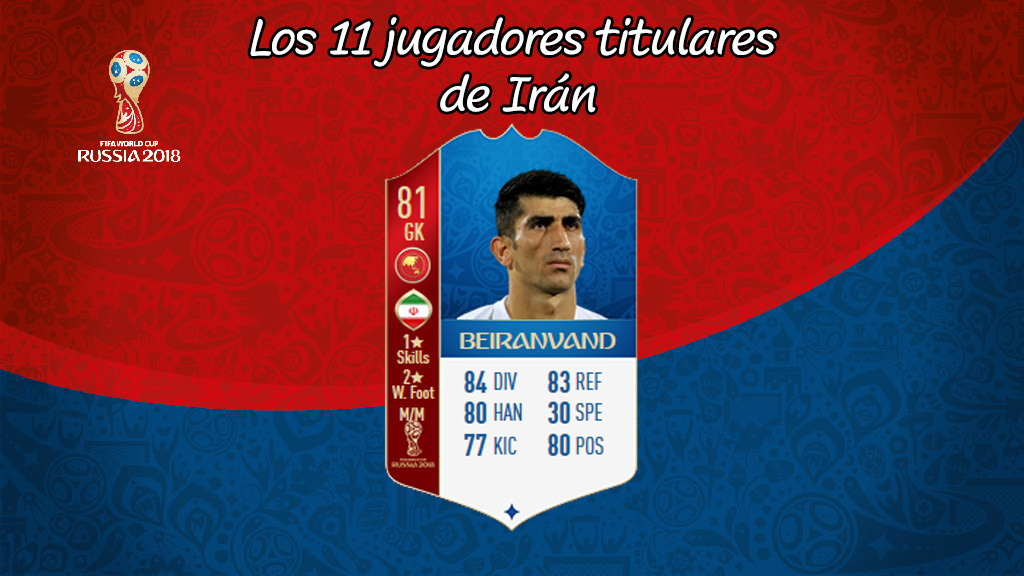 Beiranvand