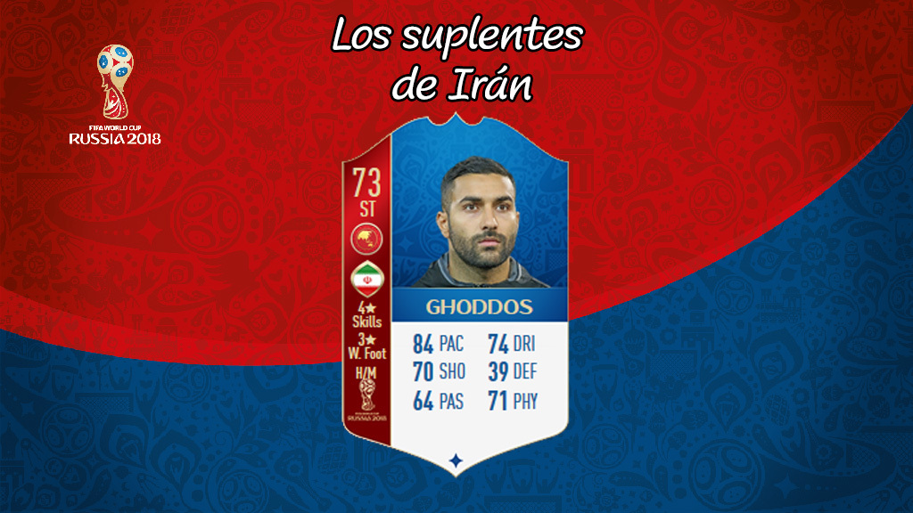 Ghoddos