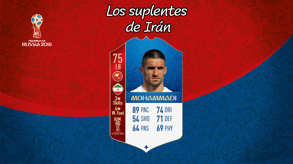 Mohammadi